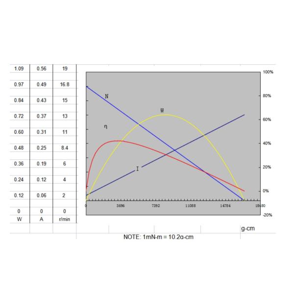 Low Noise 32mm Micro Metal Gear Motor Brushed Planetary Gear Motor 12V DC