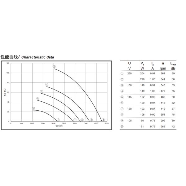 fã de fluxo axial externo do rotor da lâmina da liga de alumínio de 560mm para a ventilação de exaustão