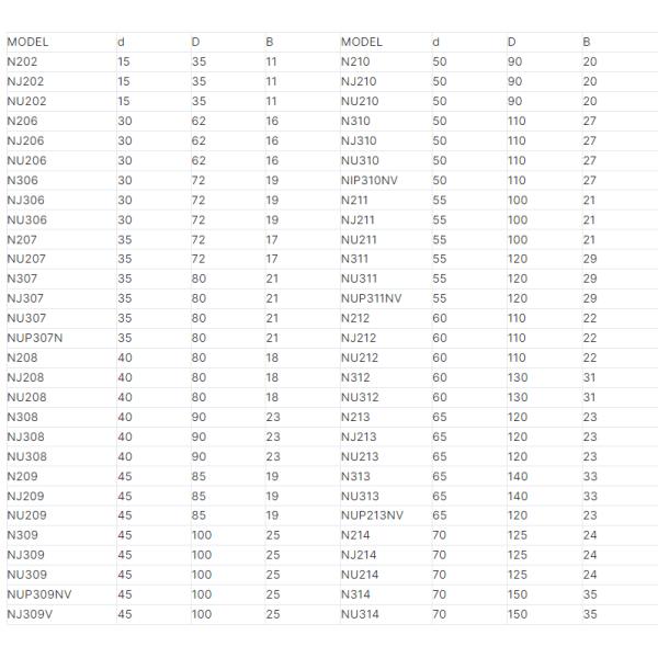 OEM Seals Type Cylindrical Roller Bearing NU226ECML/C4HVR6081 Made of Bearing Steel