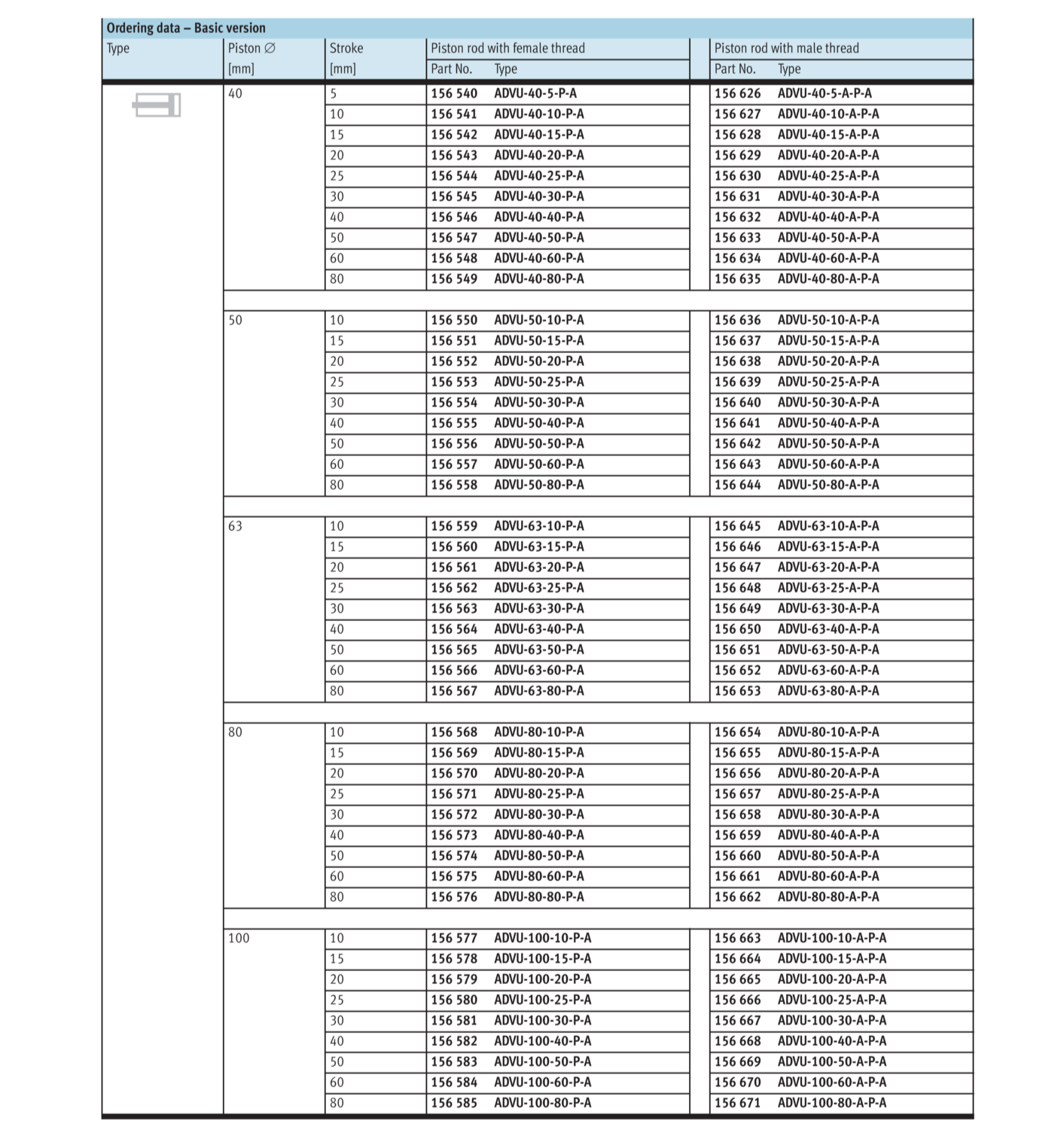 FESTO ADVU Series Double Acting Piston Pneumatic Cylinder Compact Thin Pneumatic Cylinder ADVU-12-5/10/15/20/25/30/40-P-A / A-P-A Double Acting Square Air Cylinder, Order Code 156500~156592