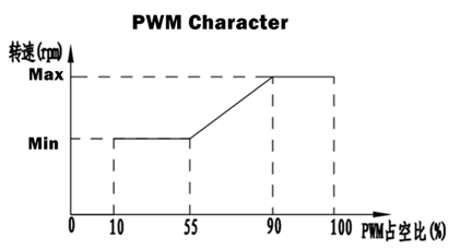 30 a 60 V de bomba anticongelante eléctrica para el sistema de enfriamiento de líquidos fluorados con glicol
