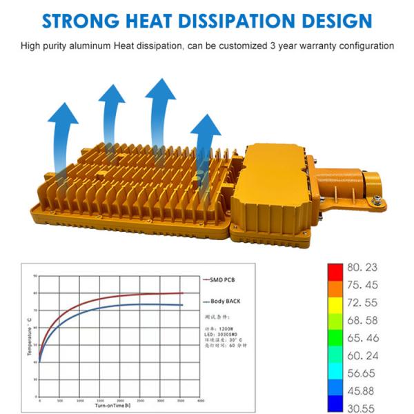 Промышленное взрывозащитное освещение