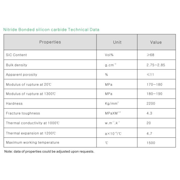 Нитридные углеводороды кремниевого карбида NSiC Термопаль защиты трубы для металлоплавильной печи