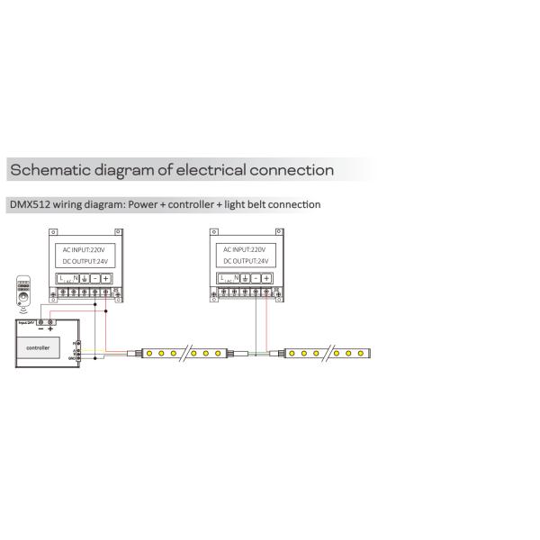 3528 RGBW LED Wall Washer Light 10° 15° 30° 60° 10x60° 30P10° 24V