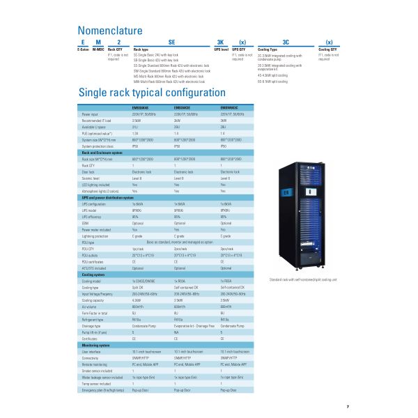 Eaton Micro Modular Data Center Power Cube with 25-60kW Cooling Capacity 21.5-Inch FHD Touch Screen and Three Phase UPS System