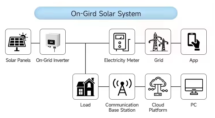 Best  Deye String  Inverter 2kw 3kw 5kw 6kw 8kw 10kw on Grid 220V Single Phase Inverter for Home Solar System