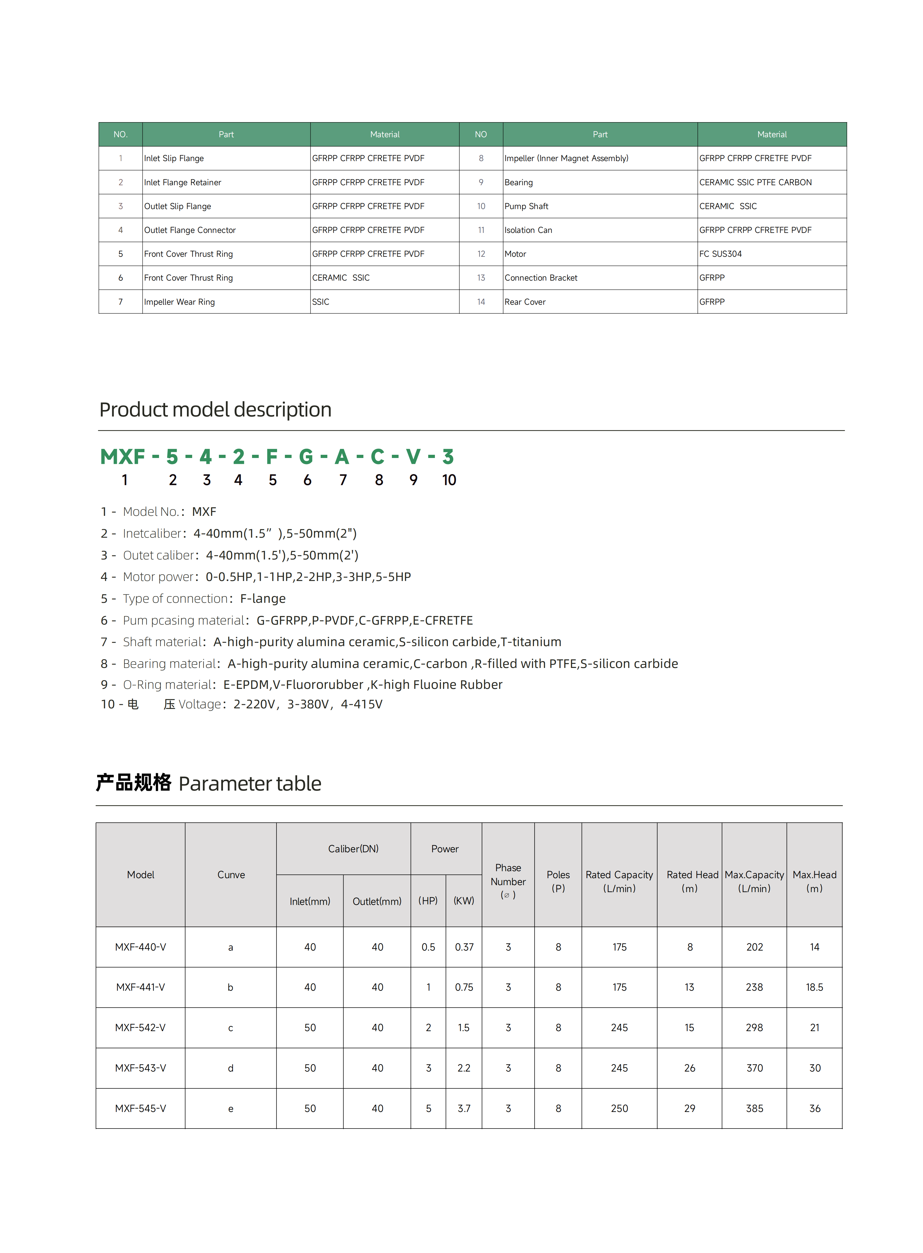 Permanent magnet canned magnetic pump