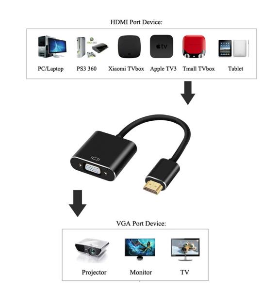 Black USB Data Cable , HDMI To VGA Connection Hdmi Male To VGA Female Adapter