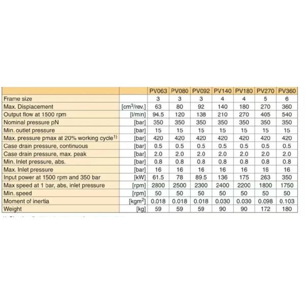 PV серия PV63 Паркер осевой поршневый насос гидравлическое тяжелое оборудование обслуживание ремонтные части