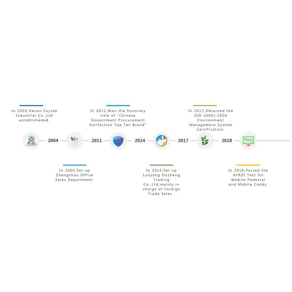 Luoyang Ouzheng Trading Co. Ltd