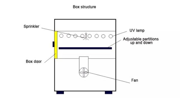 Lab Drying Oven UV Aging Test Chamber Machine VG95218-2 58x128x135 Climatic Chamber