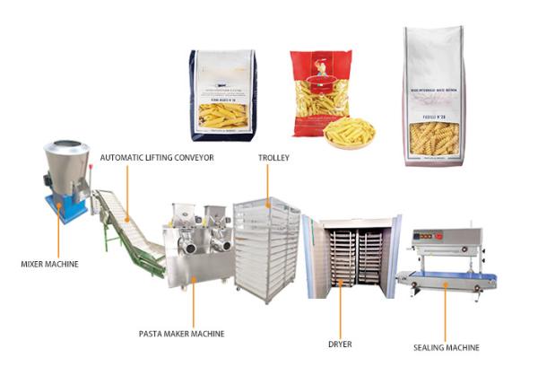 Automatic Food Production Line for Short Cut Pasta Macaroni Elbow Fusilli Shell