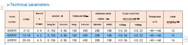 HDPE Sheath Air Blown Micro Cable for Communication