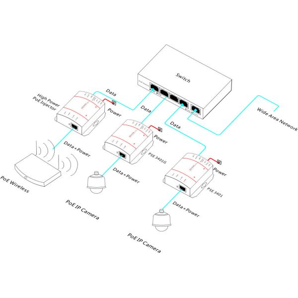 Single Port Gigabit BT PoE Injector With 60W Power IEEE 802.3bt Compatibility