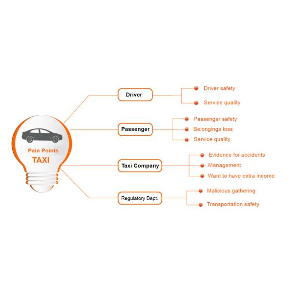 6CH 720P AHD мобильный DVR для транспортных средств с умным сенсорным монитором и распознаванием лица водителя