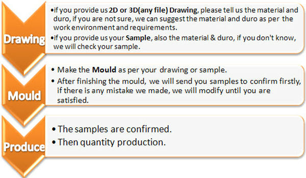 Black 70 shore A EPDM Aging Resistance Oval Rubber Grommet for Tubing