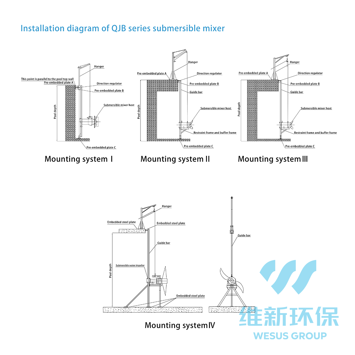Energy Saving Stamped Stainless Steel Submersible Mixer for Wastewater Sewage Treatment