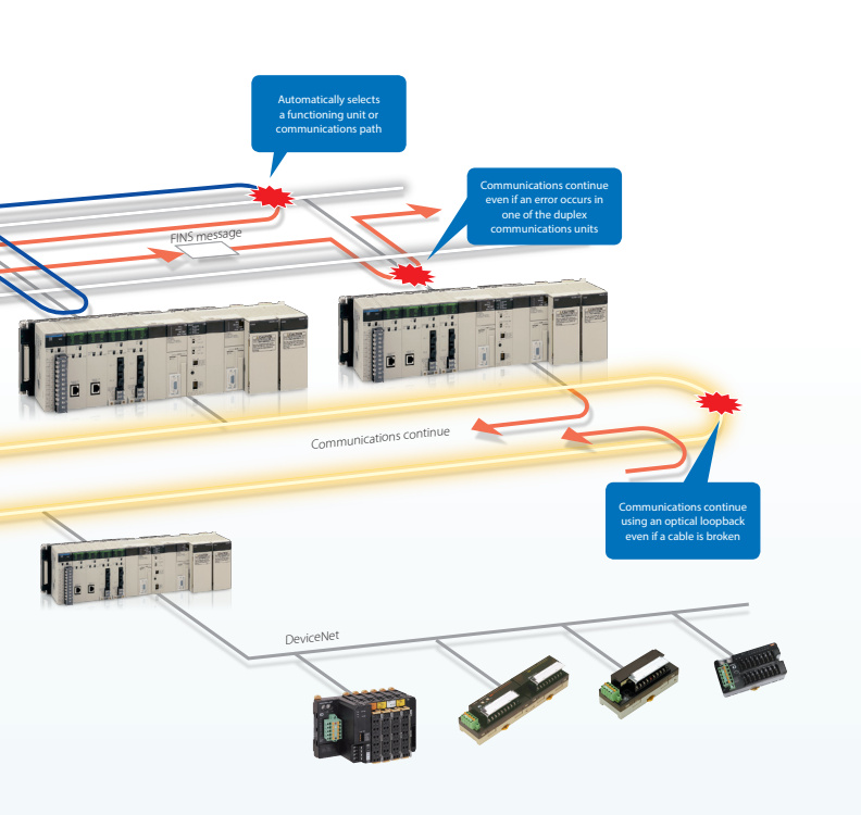 Шкаф CS1D-CPU65H основал PLC с обширными блоками расширения I/O