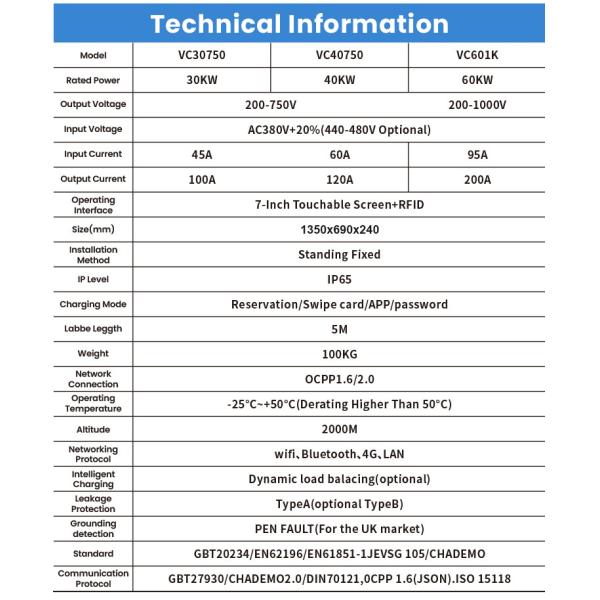 200A Output Current Double Gun OCPP EV Charger Commercial Fast Charger for Energy Acceptable Input Voltage Range 3-phase