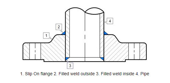 ASME B16.5 Duplex Steel Slip On Flange A182 F53 Class 150 RF Surface ISO Certification