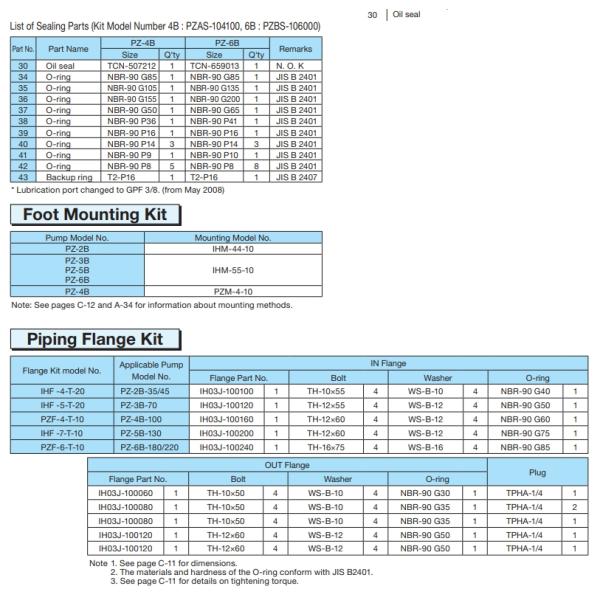 PZE-5B-2020-130F3A-4430B Kit d'étanchéité de réparation de pompe hydraulique Pour la pompe à piston hydraulique de l'excavatrice NACHI