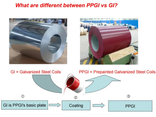 GI SECC G550 CGCC TDC51D HDG гальванизировал стальную холоднопрокатную катушку