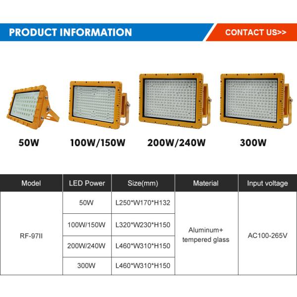 Специализированное светодиодное взрывозащитное освещение высокой чистоты алюминия