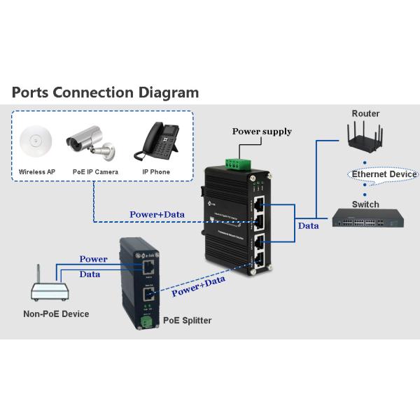 12-48VDC Industrial 2-Port Gigabit PoE+ Injector 60W High Power