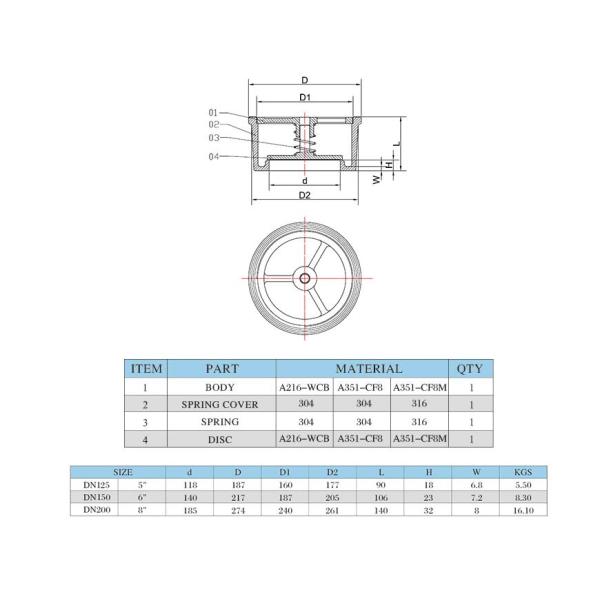 КФ8М удваивают задерживающий клапан 1/2 весны нержавеющей стали плиты» до 10