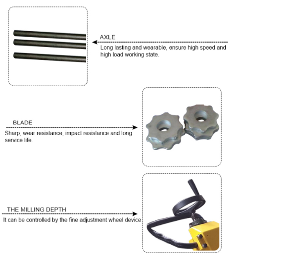 Дюйм 380В машины 7.5КВ 10 шабера асфальта асфальта электрического двигателя