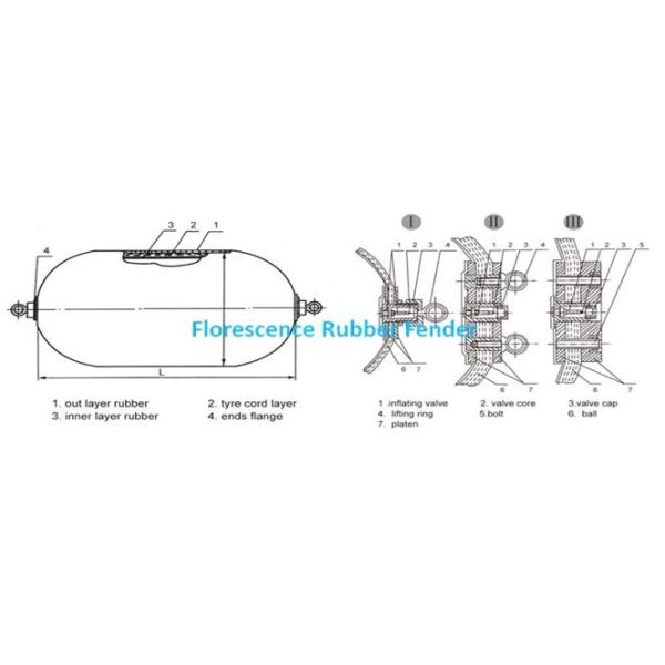 Ship To Quay Yokohama Pneumatic Rubber Boat Dock Fender With Aircraft Tyre
