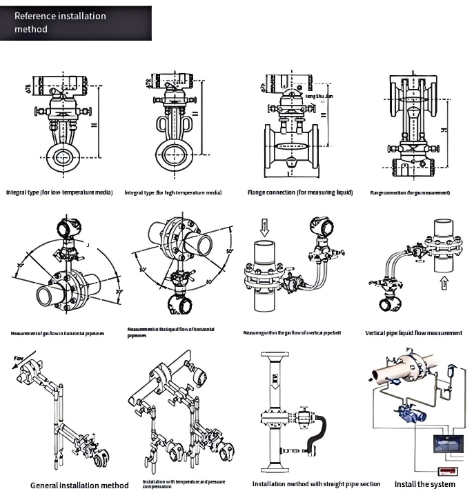 Orifice Plate Flow Meter