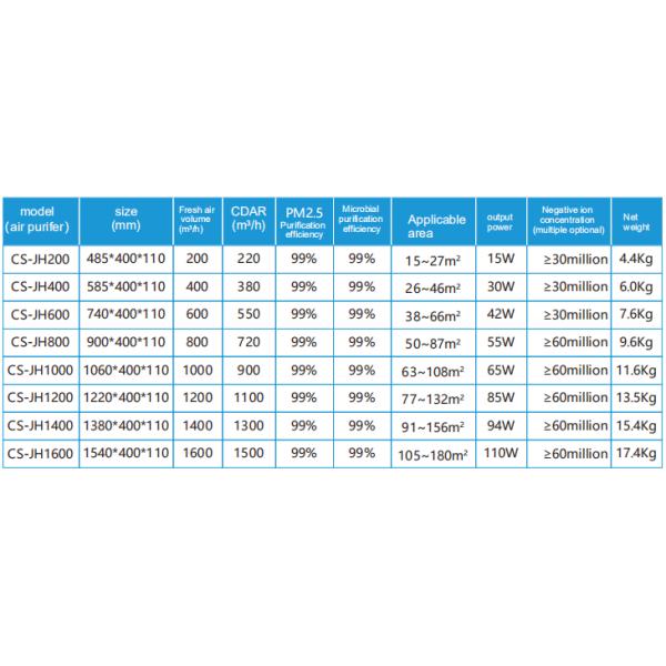 Ультра тонкой очиститель установленный стеной пола стоя воздуха HEPA дистанционного управления 400M3/H