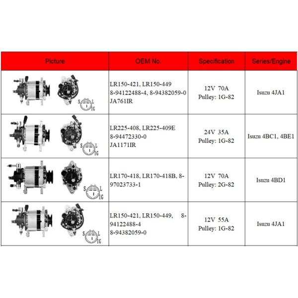 ISUZU Truck Alternator 60A Euro2 Truck 8973515730 8-97351572-0
