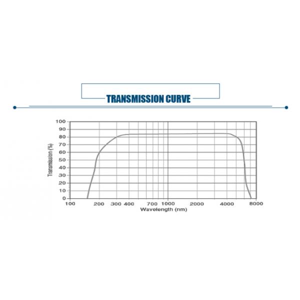 Части сапфира кристаллический оптический цилиндр линза твердость 9,0 высокая светопроницаемость на заказ