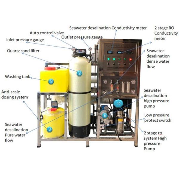 200L/H Reverse Osmosis Sea Water Desalination Plant / Salt Water Purification Machine