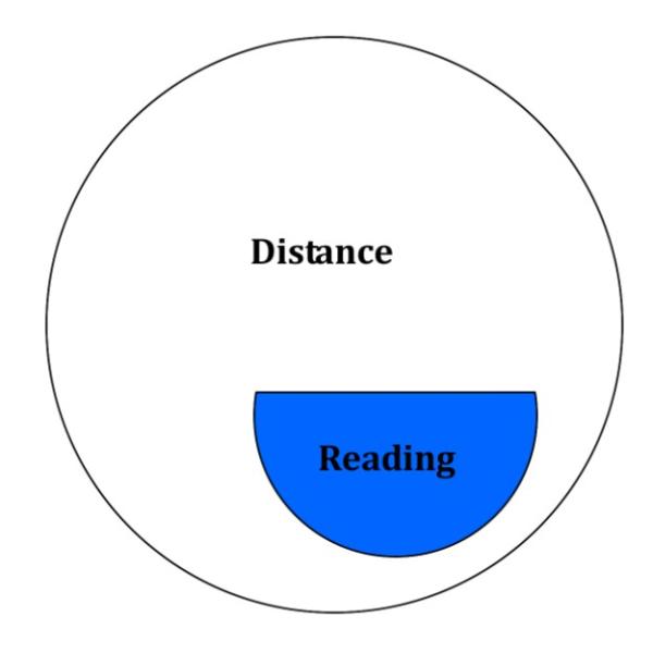 Flat Top Bifocal  Photochromic Lenses 1.56 Index Photochgray / Brown Color