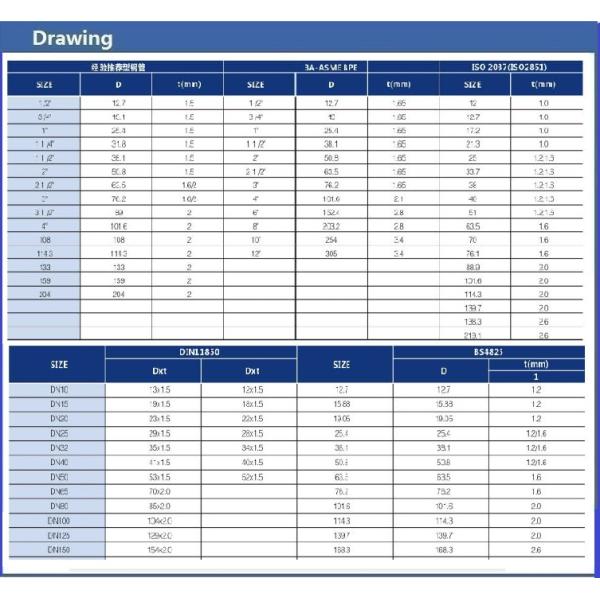 ШТУЦЕРЫ ТРУБОПРОВОДА НЕРЖАВЕЮЩЕЙ СТАЛИ DONJOY ASME BPE БЕЗШОВНЫЕ