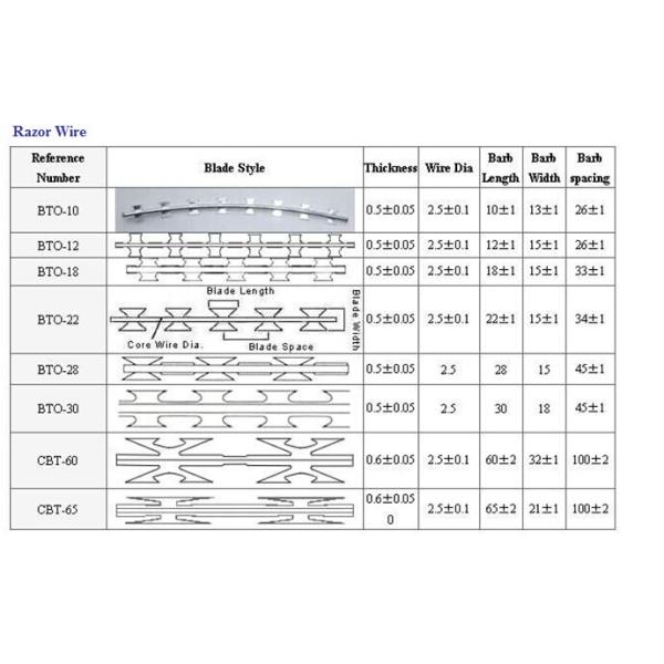 Concertina razor wire/razor barbed wire/concertina wire BTO-22,CBT-65