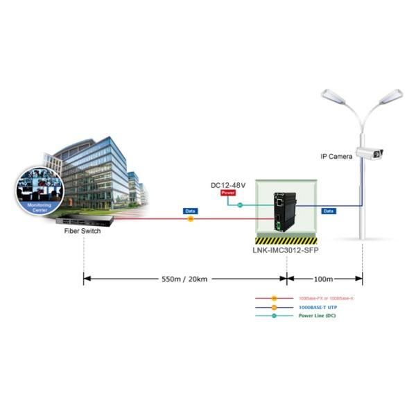 конвертер средств массовой информации локальных сетей 100/1000Base-X 1 Mbit 3W RJ45 SFP