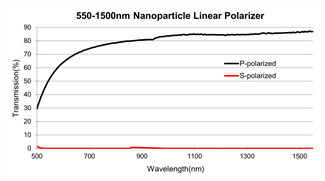 Nanoparticle Linear Polarising Film 550nmn Clear Polarized Film