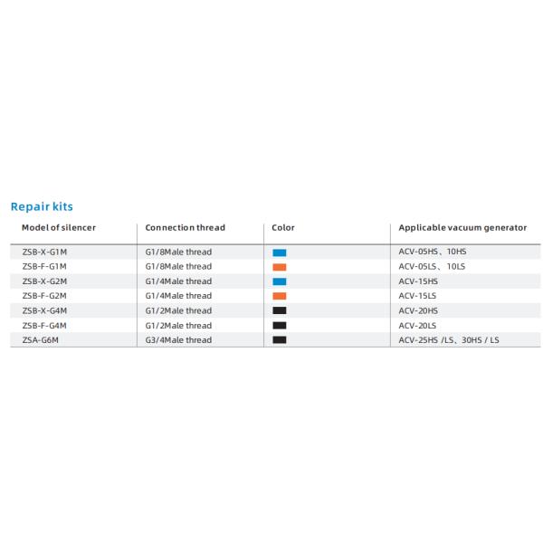 ACV Series Vacuum Generator with 5.0 Pressure 7NL/min Max Vacuum Flow and 13 NL/min Air Consumption