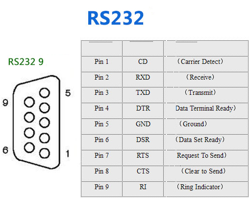 DB9 Female RS232 Serial COM Port to RJ11 RJ12 Connector Exapansion Cable