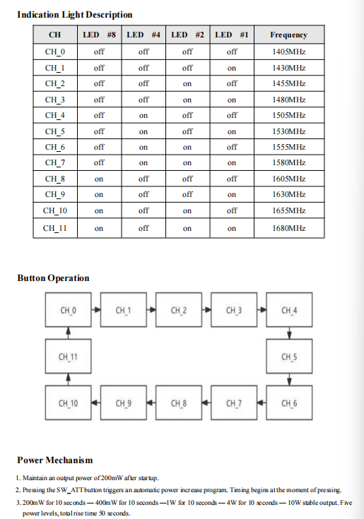 11CH Analog Video Transmitter 1.5GHz VTX 200MW-10W 1405-1680MHz