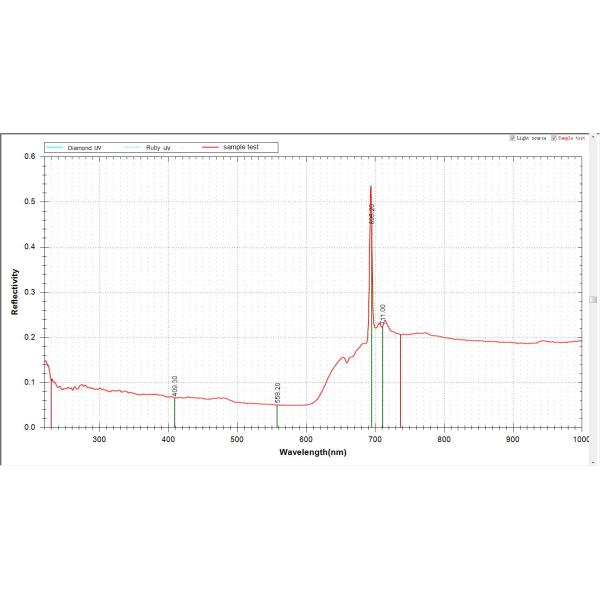 Fable UV Vis Optic Fiber Spectrometer Jewelry Nondestructive Testing with TEC cooling 220-1000nm