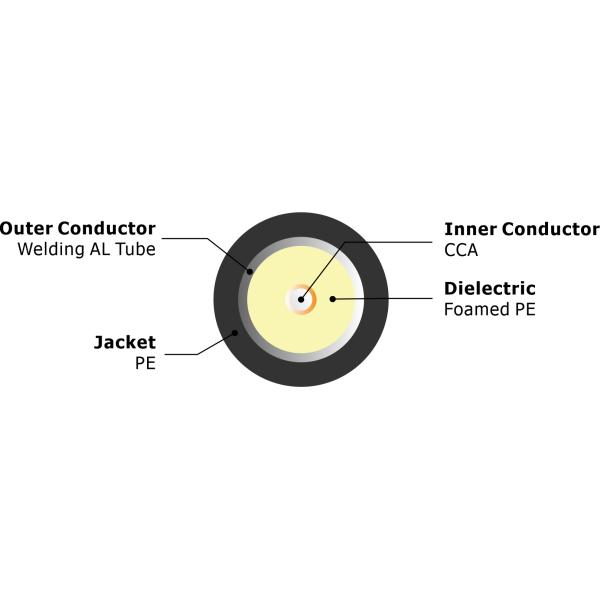 Купить оптом Китай оптом-купить магистральный кабель 75 Ом QR 715 Tube Messenger Коаксиальный кабель 75 Ом