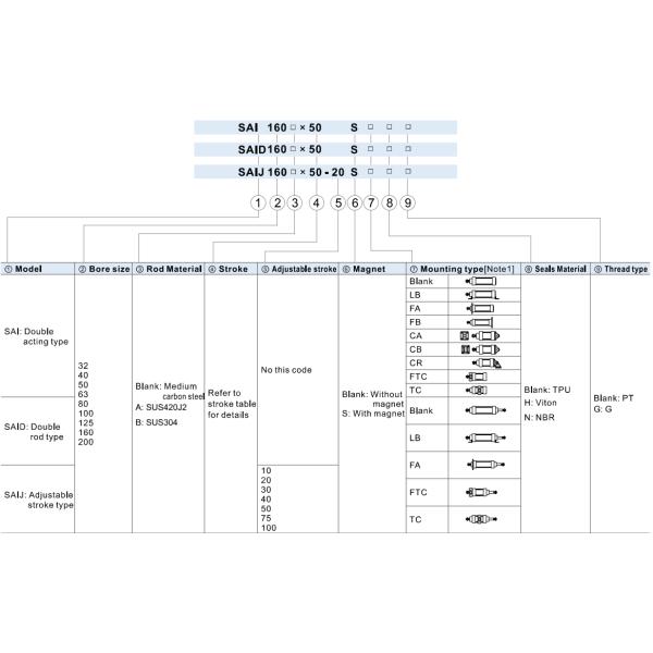 Vérin standard en aluminium AIRTAC ISO15552 Double effet SAI SAID SAIJ Alésage 32mm à 200mm course 10mm à 2000mm SAI80X150S SAID200X400S