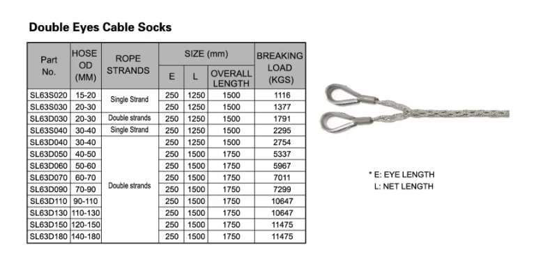High Quality Double Eyes Cable Socks Durable Anti-Slip for Industrial Use Customizable
