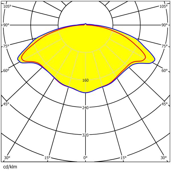 Прозрачные парковочные линзы для парковочных площадок - IP65 водонепроницаемая защита