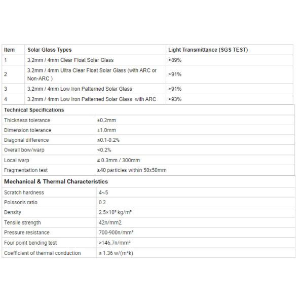 3.2mm/4mm Low Iron Toughened Cover Glass for Solar Collectors
